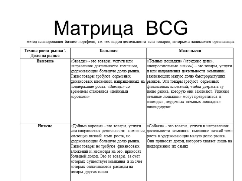 Матрица  BCG метод планирования бизнес-портфеля, т.е. тех видов деятельности или товаров, которыми занимается
